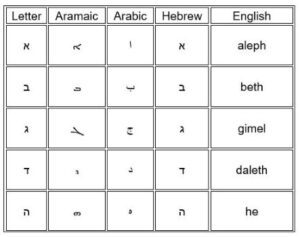 alphabet-aramaic-language-vs-arabic-vs-hebrew