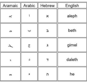 alphabet-aramaic-language-vs-arabic-vs-hebrew