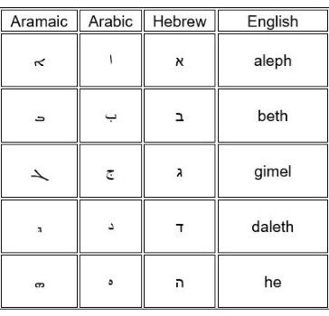 alphabet-aramaic-language-vs-arabic-vs-hebrew