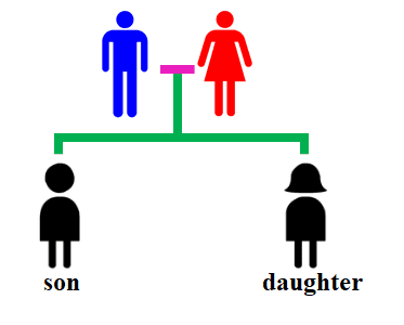 son-daughter