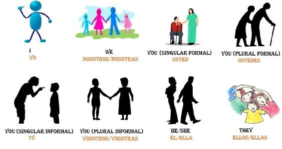 personal_subject_pronouns-in-spanish